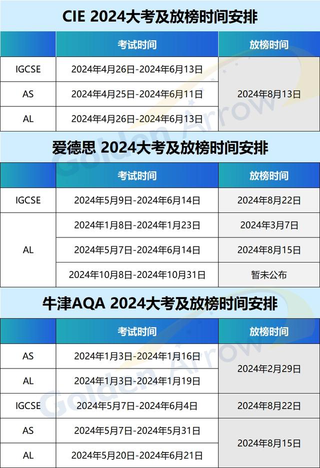 英語ab級(jí)考試時(shí)間2024-圖1
