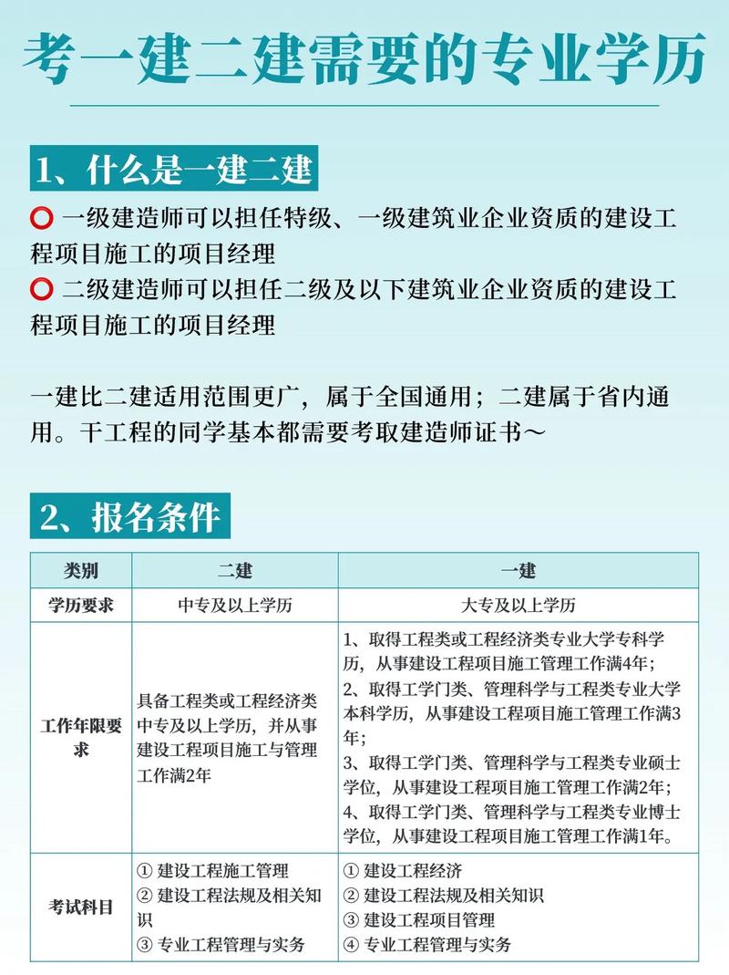 考一建需要什么學歷和專業-圖1