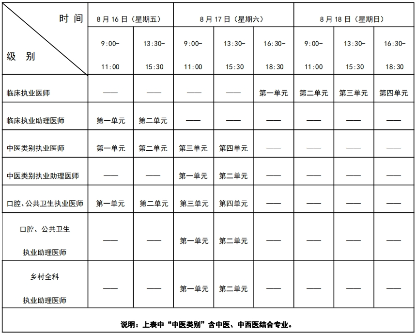 2024執(zhí)業(yè)醫(yī)師考試時間-圖1