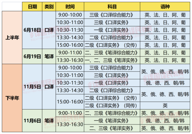 catti報考需要什么條件-圖1