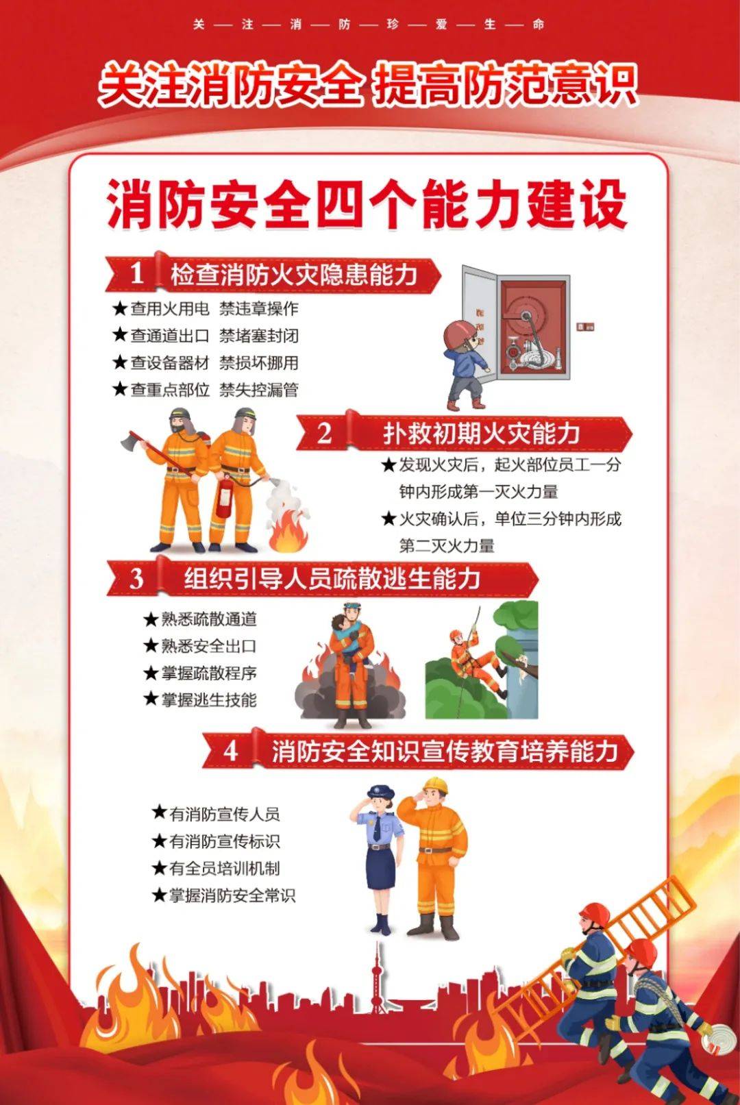 消防屬于什么性質的單位-圖1