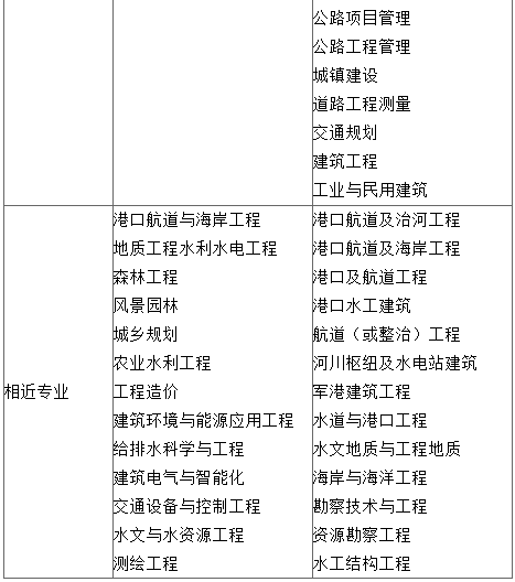 注冊巖土工程師報考條件-圖1