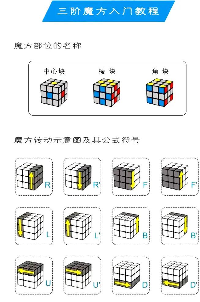 三階魔方最后一層通用公式-圖1