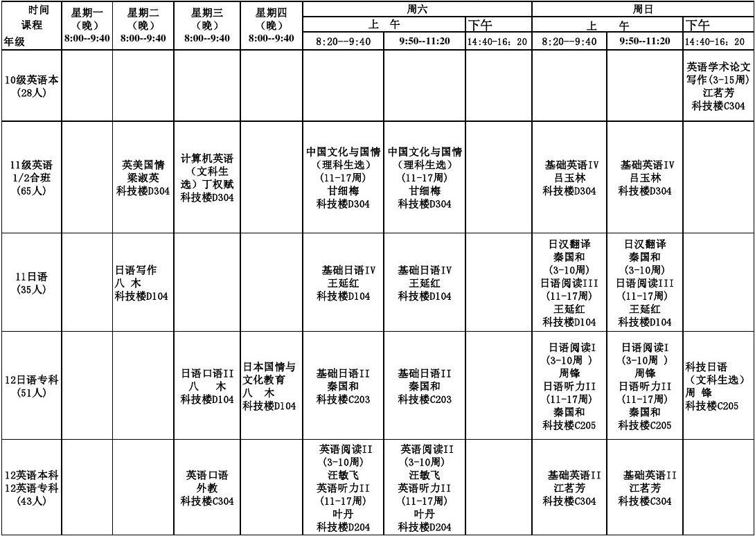 大學(xué)英語(yǔ)專(zhuān)業(yè)學(xué)什么課程-圖1