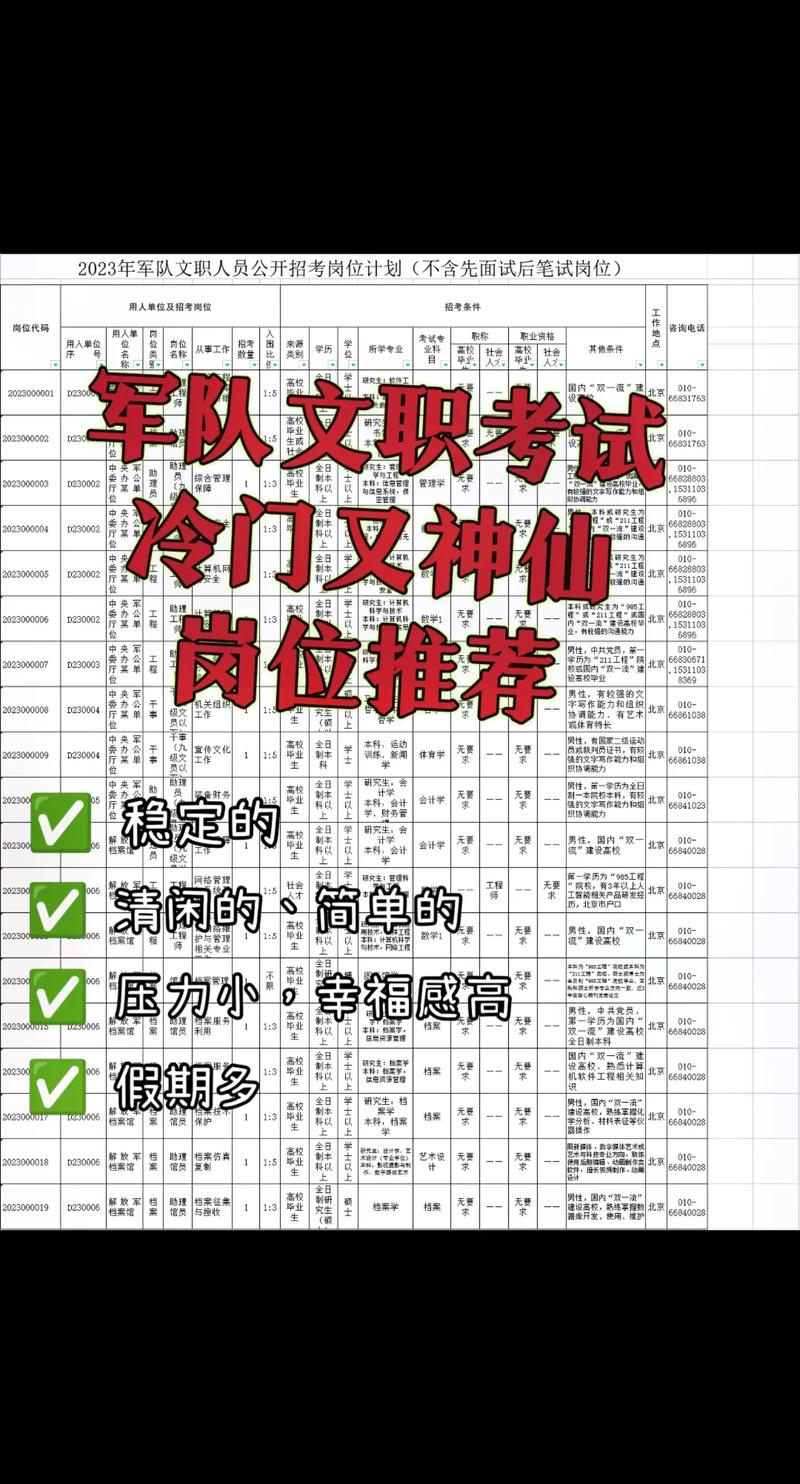 女生考部隊文職怎么報考-圖1