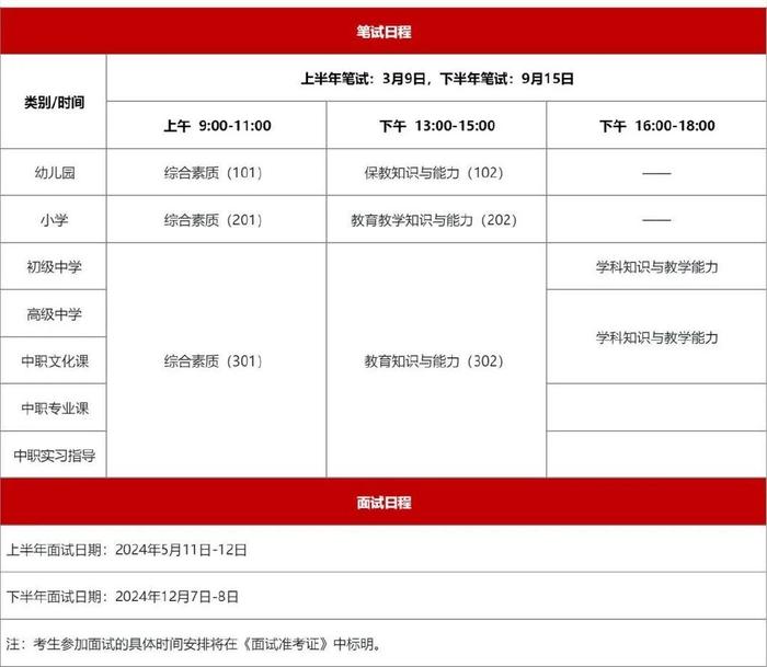 教資筆試有效期是幾年-圖1