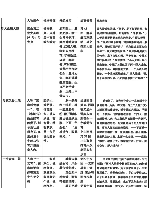 水滸傳主要人物性格特點-圖1