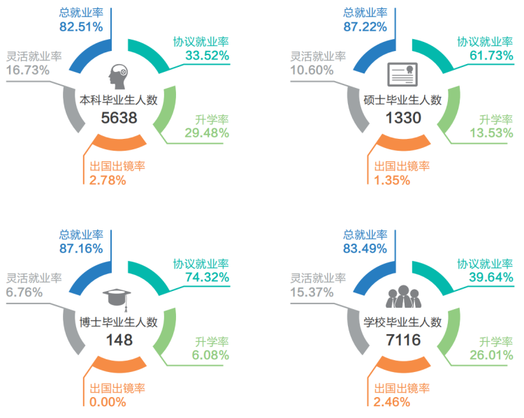 農業大學畢業后的就業方向-圖1