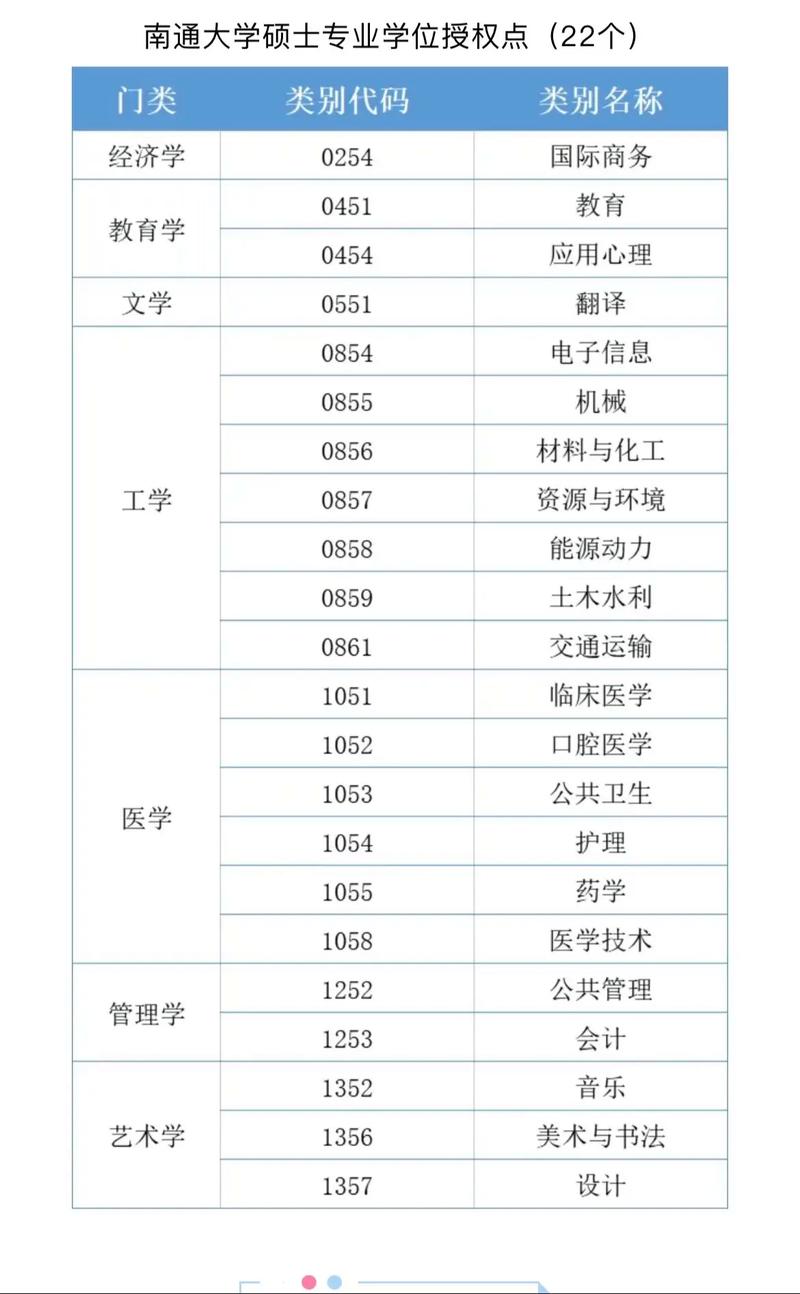 南通大學分數線2024-圖1