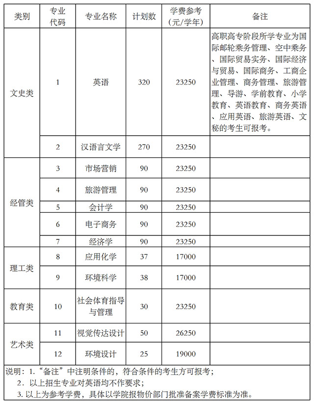杭州師范大學錢江學院學費-圖1