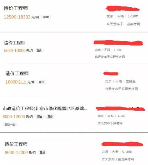 工程造價師一個月大概多少錢-圖1