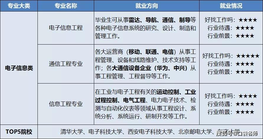 智能控制技術專業(yè)就業(yè)方向-圖1