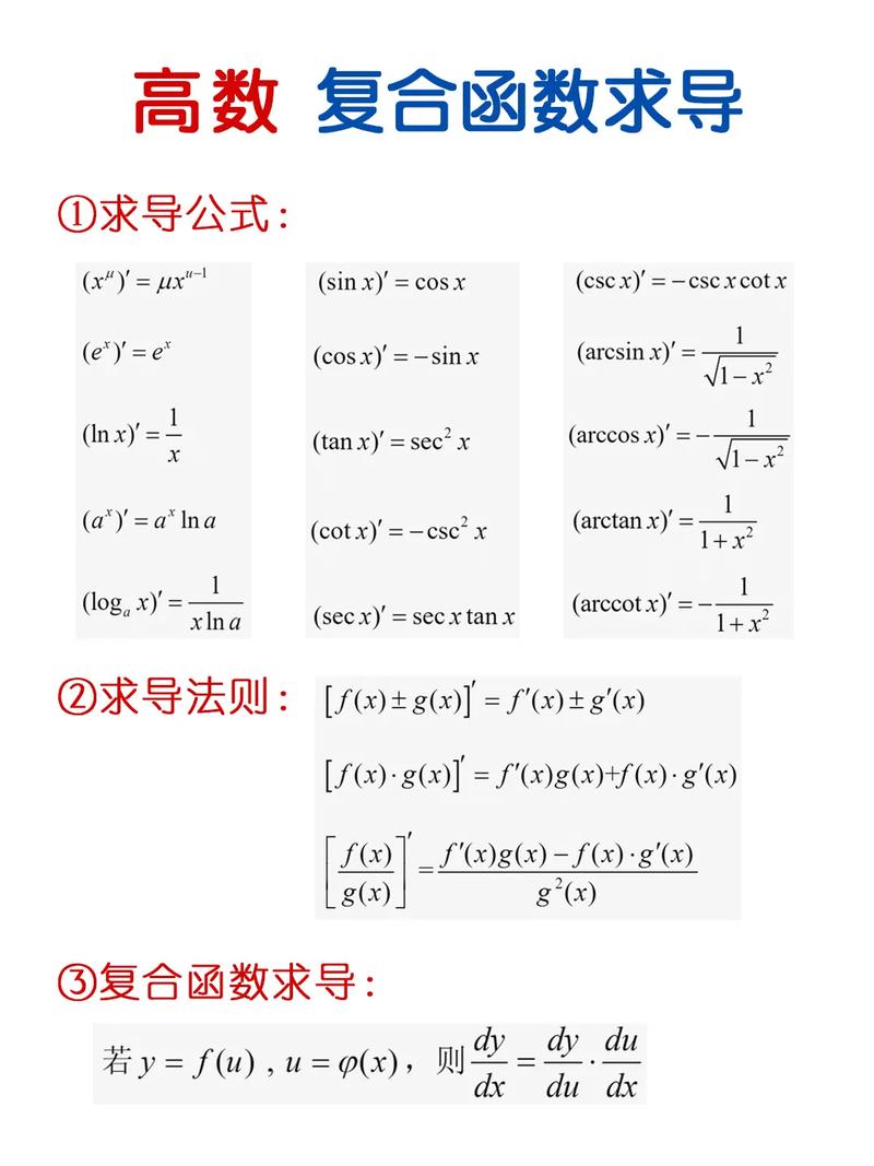 復(fù)合函數(shù)求導(dǎo)公式表圖片-圖1