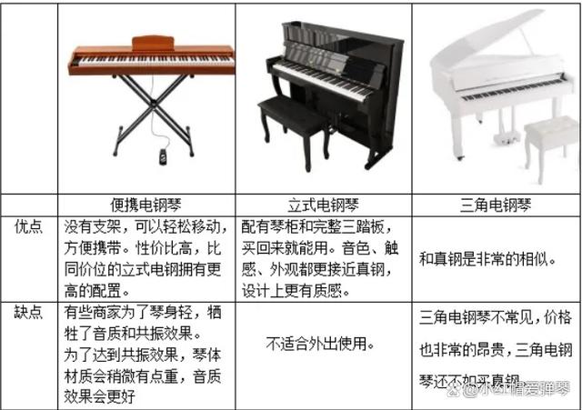 鋼琴和電鋼琴的區別在哪-圖1