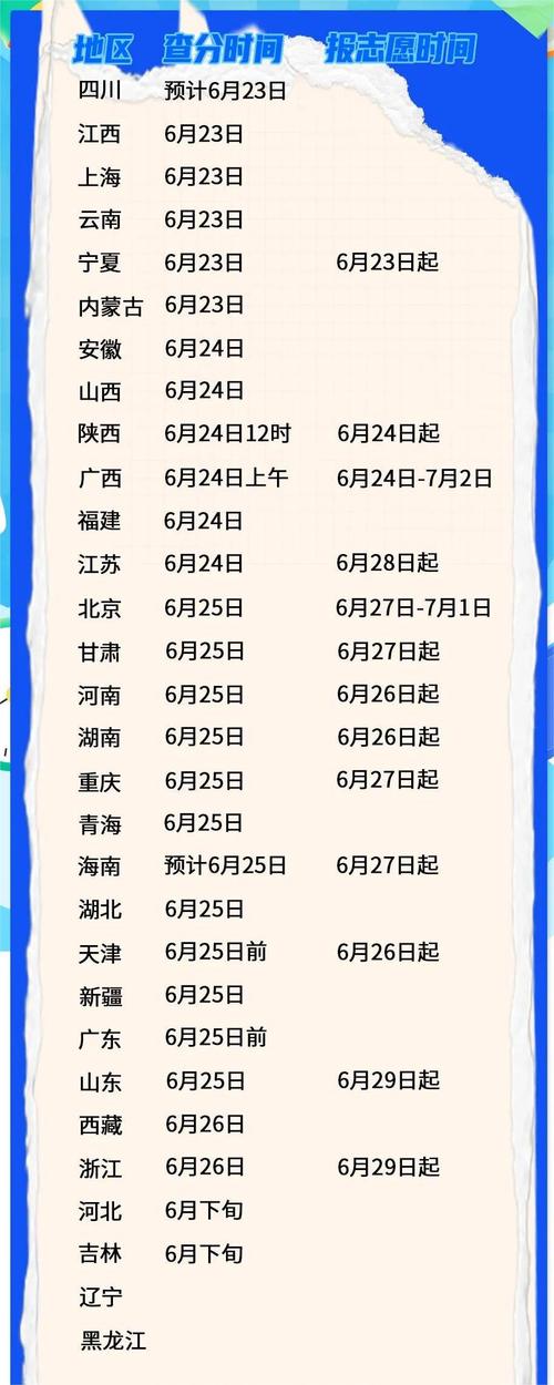 高考分數線什么時候出來-圖1
