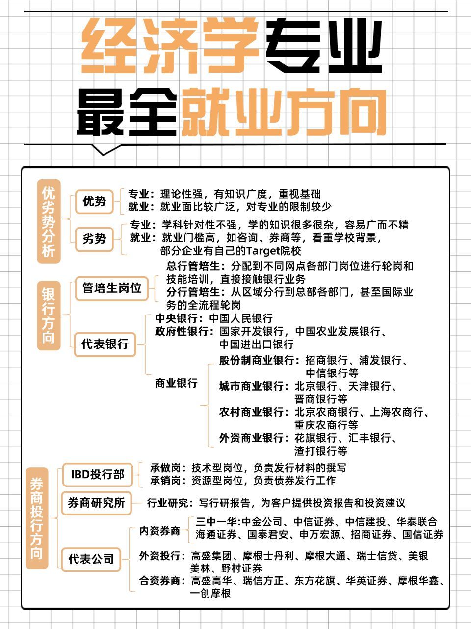 經(jīng)濟(jì)類的專業(yè)有哪些專業(yè)-圖1