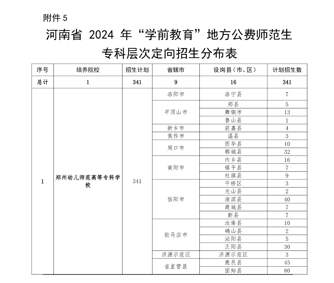 2024公費師范生報名-圖1