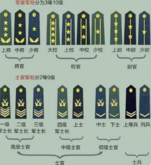 軍校畢業(yè)一般能混到什么軍銜-圖1