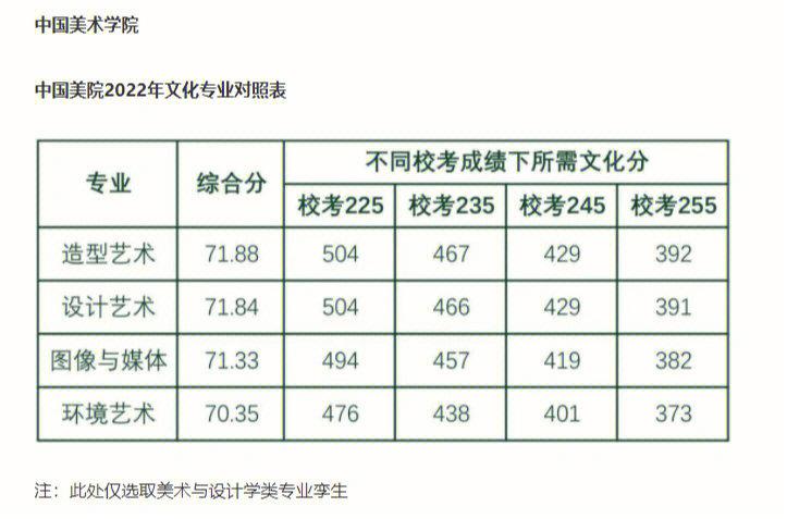 中央美院400分能考上嗎-圖1