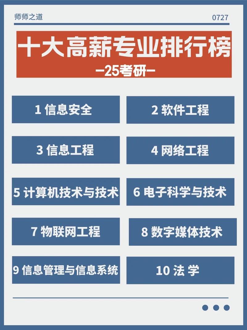 十大冷門但是高薪的專業(yè)-圖1