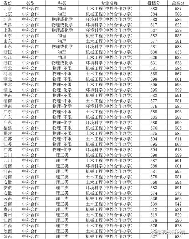 河海大學(xué)錄取分?jǐn)?shù)線2024-圖1