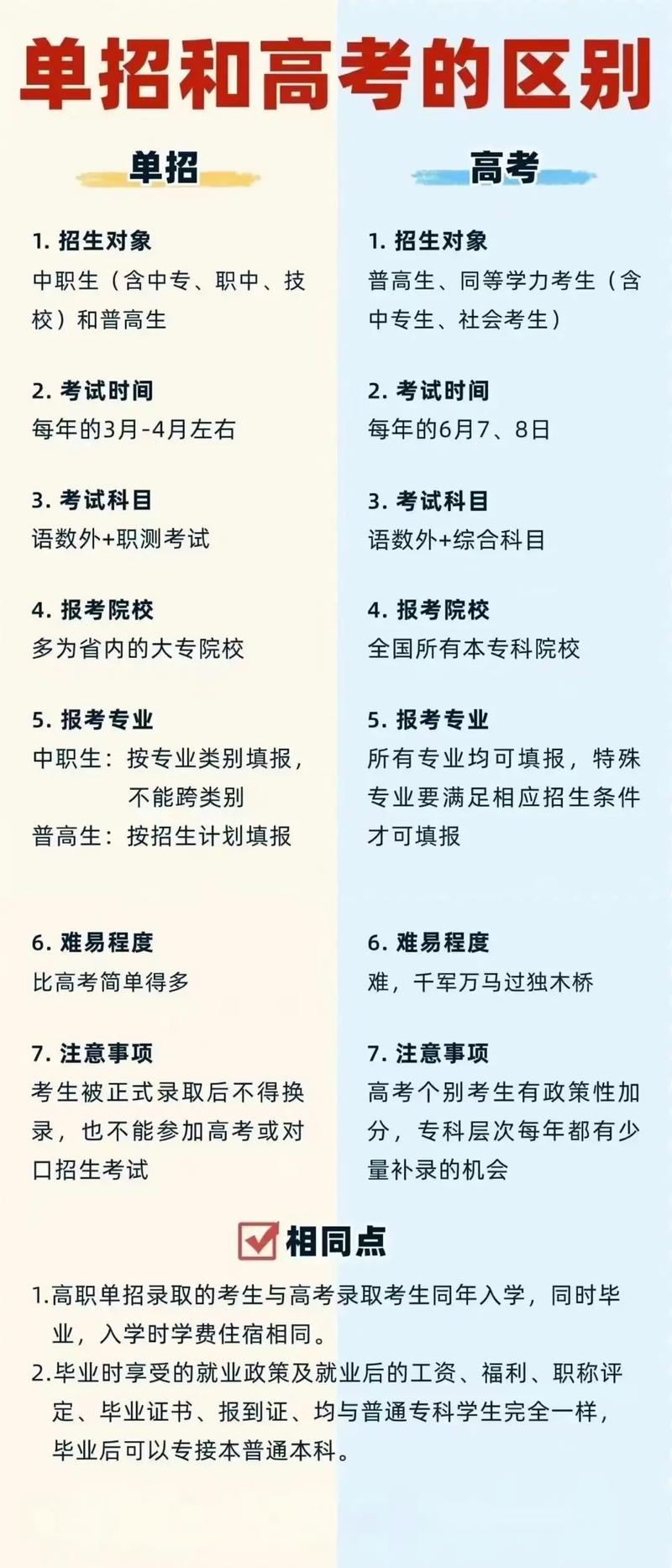 單招是屬于大學還是大專-圖1