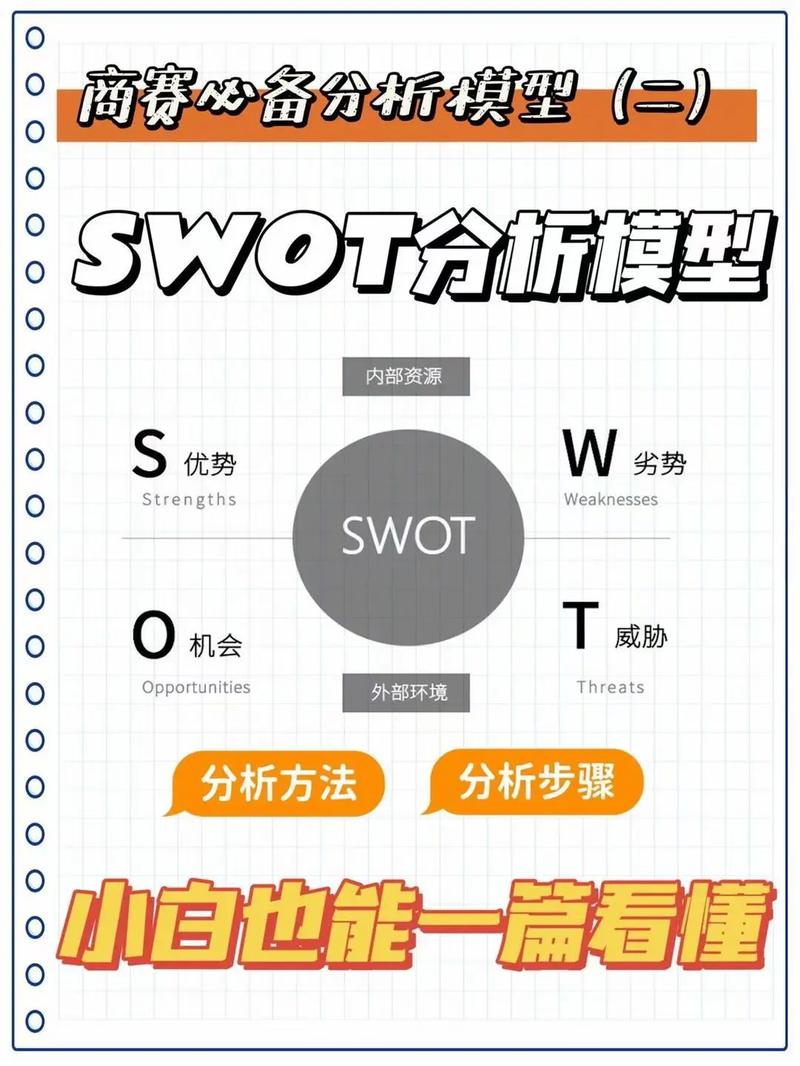 swot分別代表什么意思-圖1