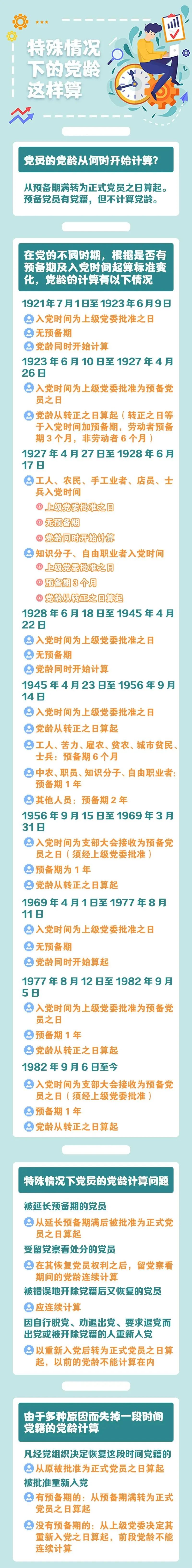 黨員的黨齡從()之日算起-圖1