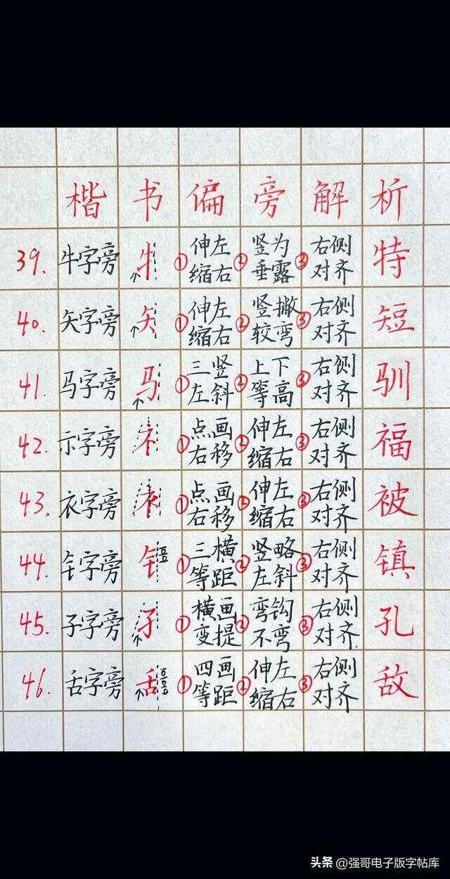 硬筆書法結構八個規律口訣-圖1