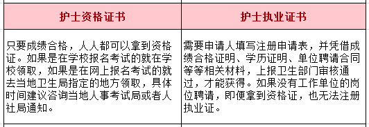 自考護士資格證需要什么條件-圖1