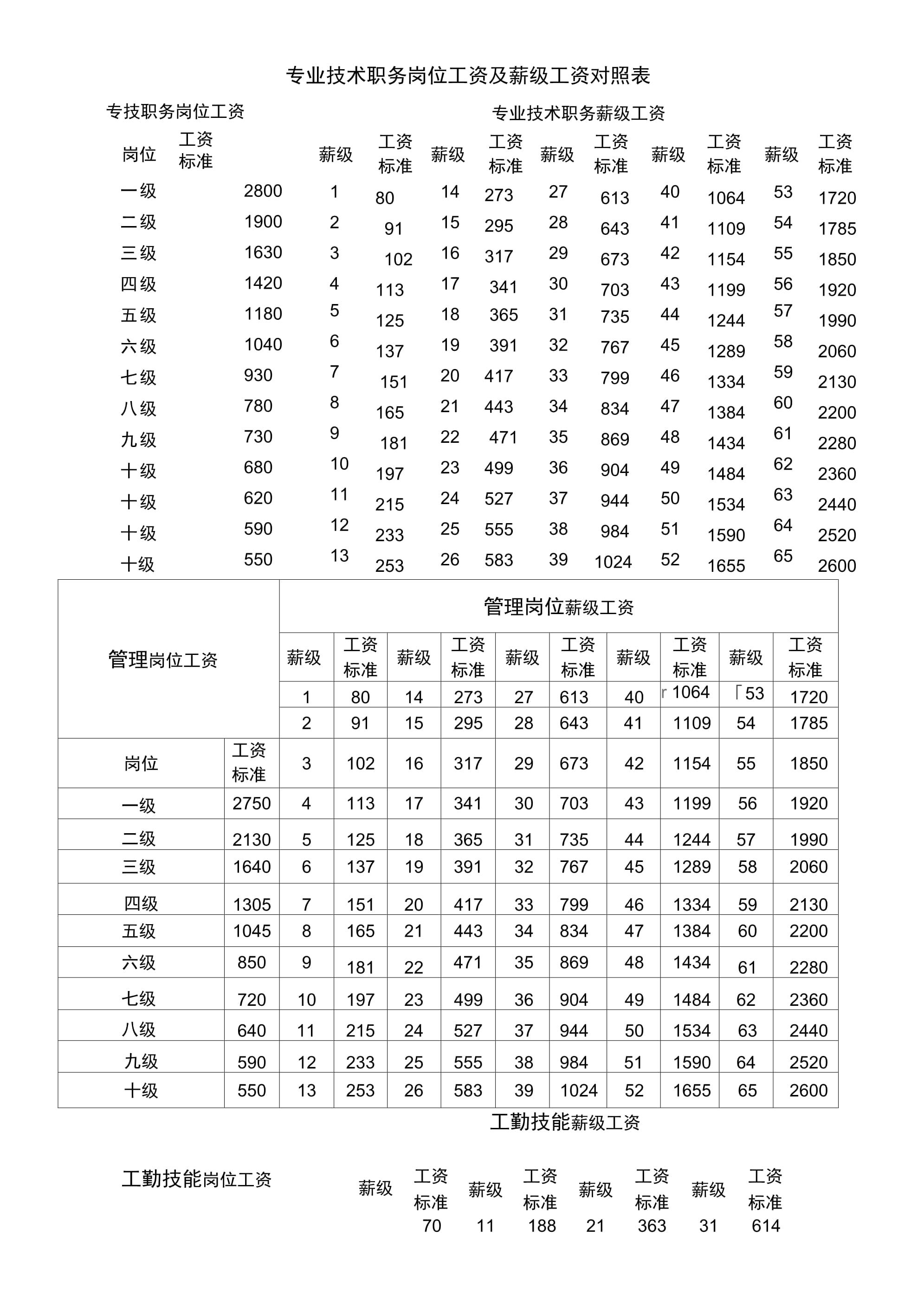 初級職稱一個月工資加多少-圖1
