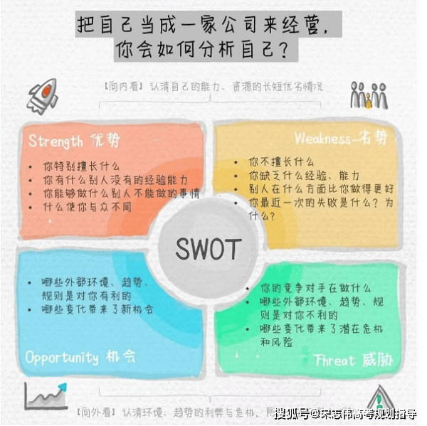 swot分析法名詞解釋-圖1