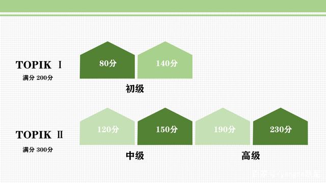topik等級劃分分數-圖1