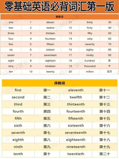 一分鐘記10個(gè)英語(yǔ)單詞-圖1