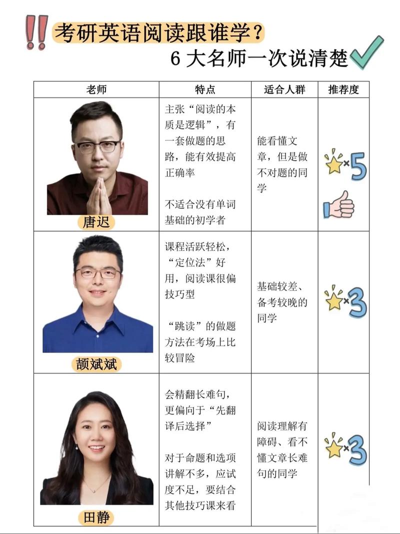 考研英語閱讀哪個老師好-圖1