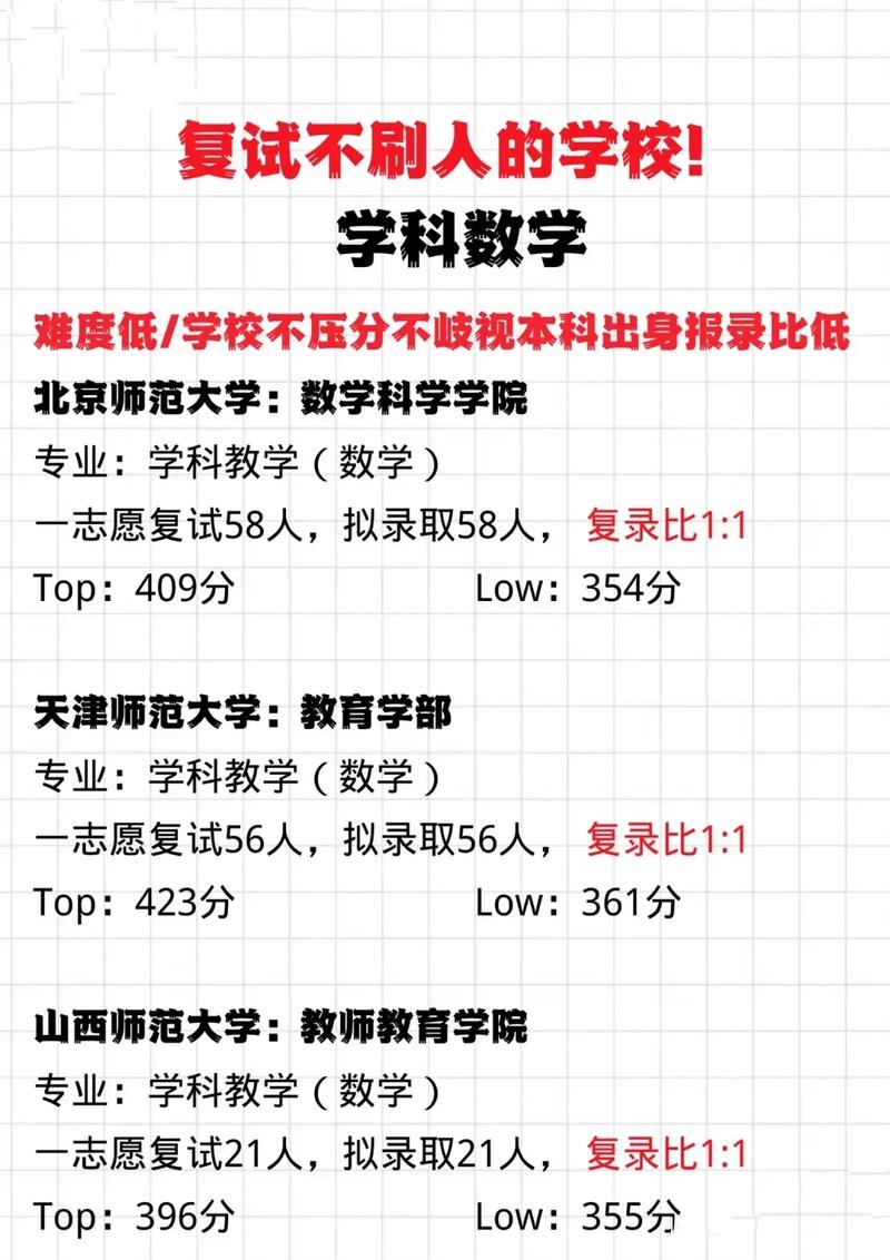 考研復(fù)試幾乎不刷人的學(xué)校-圖1