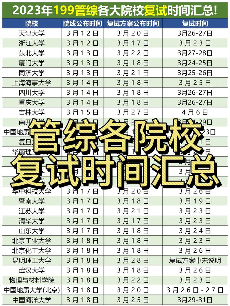 研究生復試時間一般在幾月-圖1