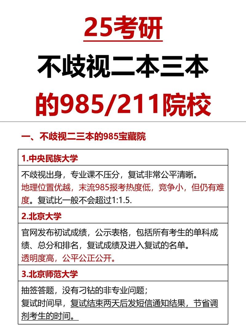 哪些大學不收二本考研-圖1