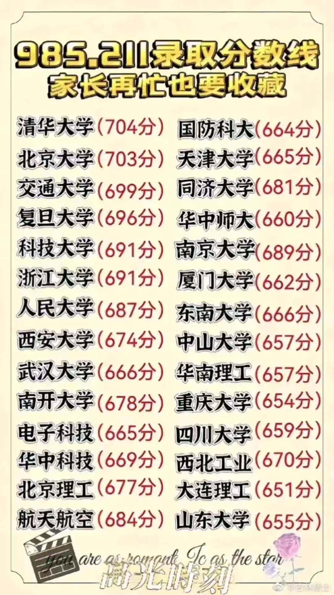 一般上211需要多少分-圖1