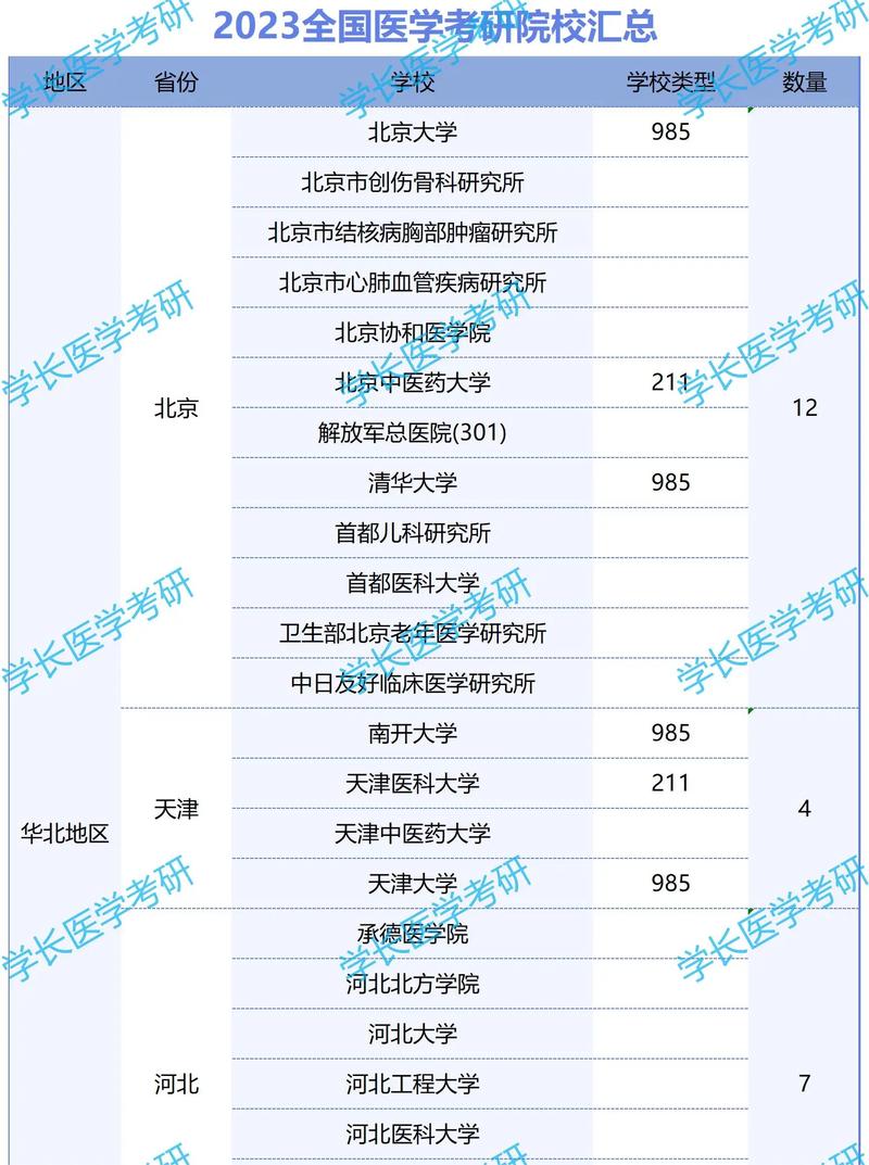 臨床醫學專科考研可以報考的學校-圖1