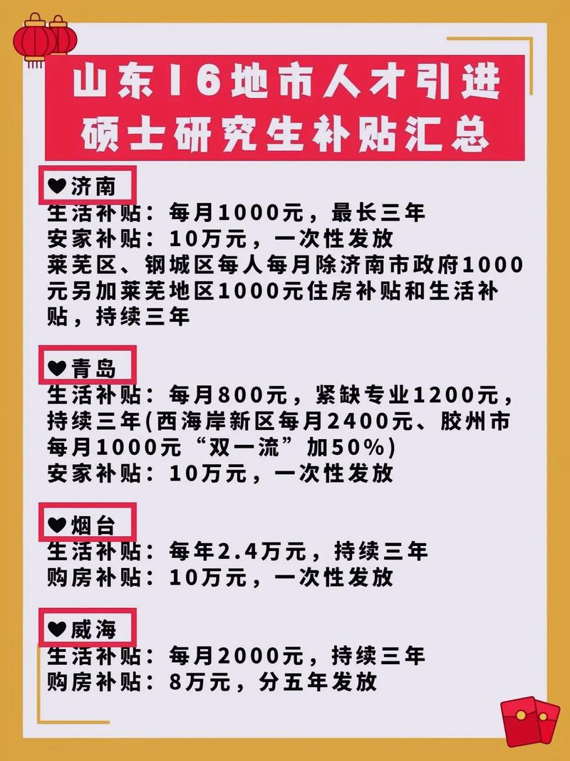 研究生補(bǔ)助是每個(gè)人都有嗎-圖1