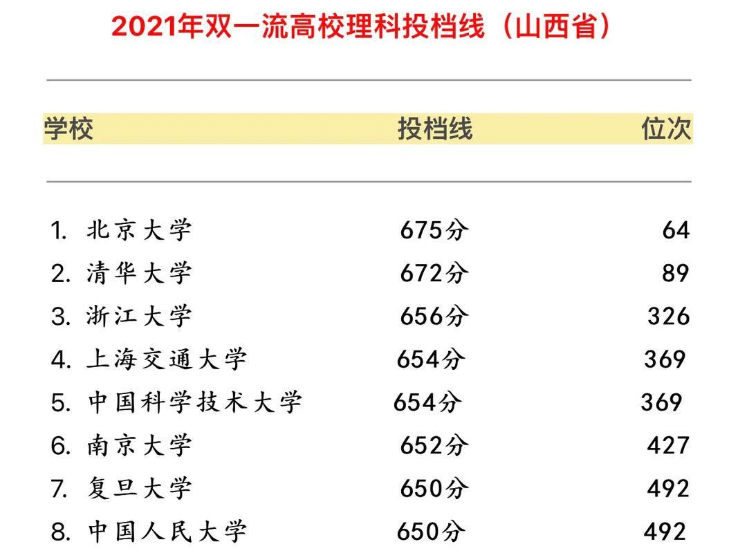 理科580分左右的大學(xué)排名-圖1