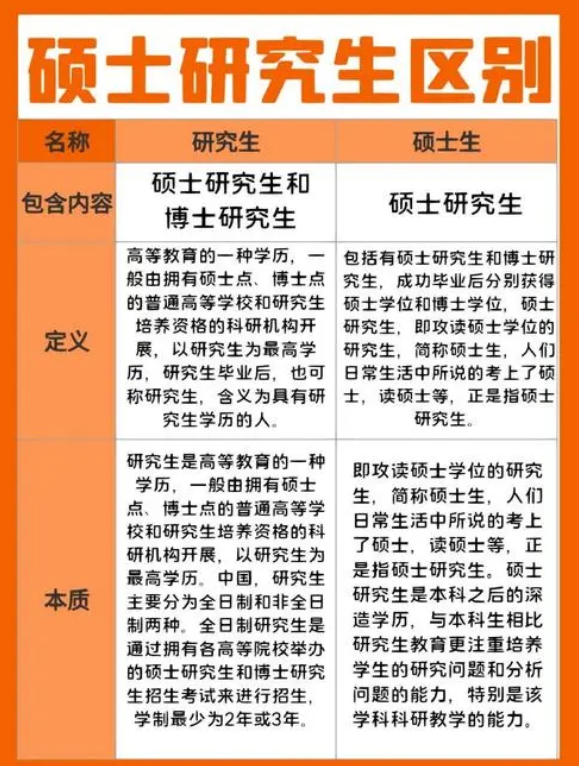 碩士和博士哪個(gè)學(xué)位更高-圖1