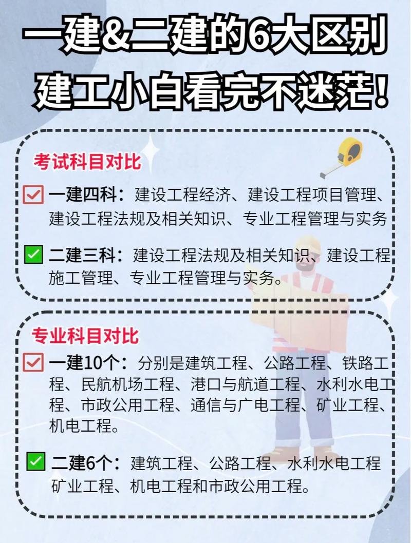 一建比二建難多少-圖1