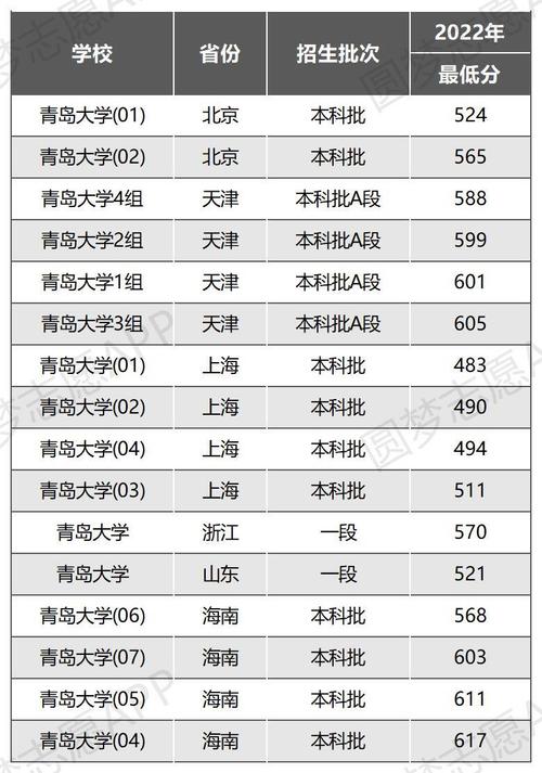 青島大學是啥檔次-圖1