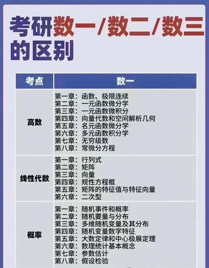 數(shù)二和數(shù)一區(qū)別-圖1