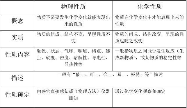 物理和化學的區別-圖1