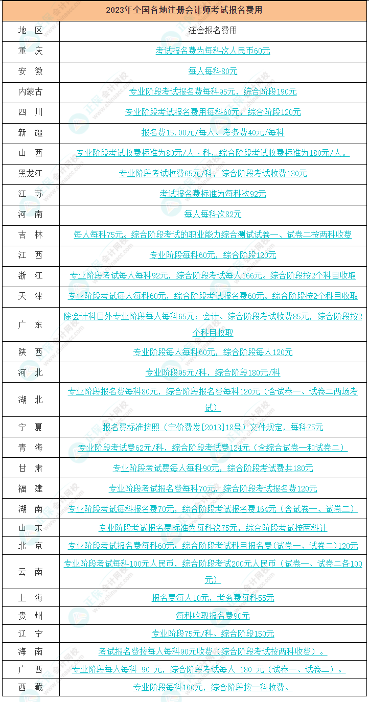 報名學會計需要多少錢-圖1