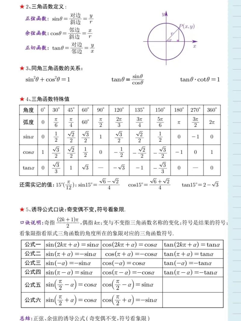 高數是不是高中數學-圖1