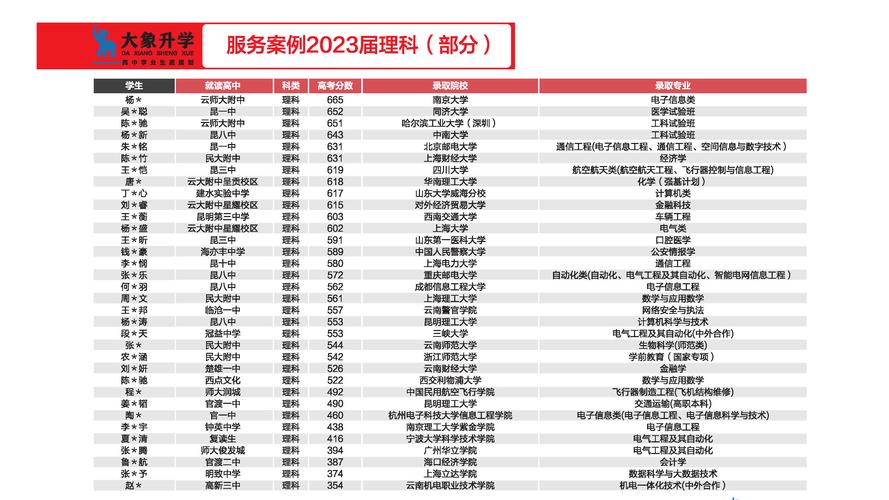志愿填報機構排名-圖1